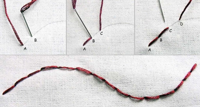 5 main steps how to do back stitch for beginners