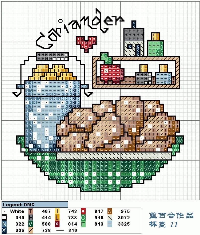 10 Small and Simple Cross Stitch Patterns for Kitchen